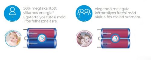 Hajdu AQ Flat WIFI 80 ErP szögletes elektromos vízmelegítő, bojler 80 liter
