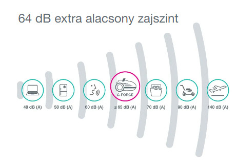 Gorenje VCEA22GPLBKCY Porszívó porzsákos és tartályos egyszerre!  700 watt, fekete